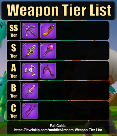 archero weapons guide